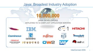 Java: Broadest Industry Adoption
10,000,000
JAVA DEVELOPERS
DEPLOYING TO 18 COMPLIANT APPLICATION SERVERS
3
 