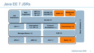 EJB 3.2
Servlet 3.1
CDI
Extensions
BeanValidation1.1
Batch 1.0
Web
Fragments
Java EE 7 JSRs
JCA 1.7JMS 2.0JPA 2.1
Managed Beans 1.0
Concurrency 1.0
Common
Annotations 1.1
Interceptors
1.2, JTA 1.2
CDI 1.1
JSF 2.2,
JSP 2.3,
EL 3.0
JAX-RS 2.0,
JAX-WS 2.2
JSON 1.0
WebSocket
1.0
33
 