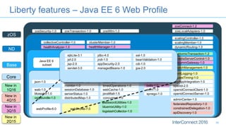 Liberty features – Java EE 6 Web Profile
zOS
ND
Core
Base
New in
1Q16
New in
4Q15
New in
2Q15
New in
3Q15
zosConnect-1.2
zosLocalAdapters-1.0zosSecurity-1.0 zosTransaction-1.0 zosWlm-1.0
scalingController-1.0
scalingMember-1.0
dynamicRouting-1.0
collectiveController-1.0 clusterMember-1.0
healthManager-1.0healthAnalyzer-1.0
Java EE 6
subset
couchdb-1.0
mongodb-2.0
wsSecurity-1.1
javaee-7.0
batchManagement-1.0
rtcomm-1.0 rtcommGateway-1.0
sipServlet-1.0 wsSecuritySaml-1.0 mediaServerControl-1.0
wsAtomicTransaction-1.2
webProfile-6.0
distributedMap-1.0
openid-2.0
openidConnectServer-1.0
openidConnectClient-1.0
osgiAppIntegration-1.0
spnego-1.0
collectiveMember-1.0
restConnector-1.0
sessionDatabase-1.0
ldapRegistry-3.0
webCache-1.0
javaMail-1.5
osgiConsole-1.0
json-1.0
timedOperations-1.0monitor-1.0
oauth-2.0
serverStatus-1.0
wab-1.0
blueprint-1.0
webProfile-7.0
eventLogging-1.0
requestTiming-1.0
adminCenter-1.0
concurrent-1.0
bells-1.0
samlWeb-2.0
httpWhiteboard-1.0
federatedRepository-1.0
constrainedDelegation-1.0
osgiBundle-1.0
passwordUtilities-1.0
bluemixUtility-1.0
apiDiscovery-1.0logstashCollector-1.0
scim-1.0
servlet-3.0
jsp-2.0
jsf-2.0
ejbLite-3.1 jdbc-4.0
jndi-1.0
appSecurity-2.0
managedBeans-1.0
ssl-1.0
beanValidation-1.0
cdi-1.0
jpa-2.0
36
 
