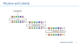 RxJava and Liberty
29
 