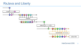 RxJava and Liberty
30
 