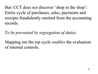 But: CCT does not discover ‘shop in the shop’:
Entire cycle of purchases, sales, payments and
receipts fraudulently omitted from the accounting
records.

To be prevented by segregation of duties.

Mapping out the top cycle enables the evaluation
of internal controls.



                                              20
 