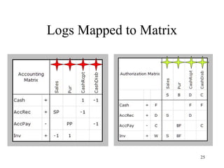Logs Mapped to Matrix




                        25
 