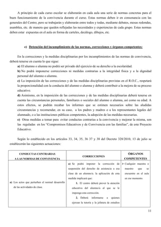 A principio de cada curso escolar se elaborarán en cada aula una serie de normas concretas para el
buen funcionamiento de la convivencia durante el curso. Estas normas deben ir en consonancia con las
generales del Centro, pero se trabajarán y elaborarán entre todos y todas, mediante debates, mesas redondas,
asamblea, etc. de manera que queden reflejadas las necesidades y experiencias de cada grupo. Estas normas
deben estar expuestas en el aula en forma de carteles, decálogo, dibujos, etc.



             e) Detención del incumplimiento de las normas, correcciones y órganos competentes:

     En la correcciones y la medidas disciplinarias por los incumplimientos de las normas de convivencia,
deberá tenerse en cuenta lo que sigue:
     a) El alumno o alumna no podrá ser privado del ejercicio de su derecho a la escolaridad.
     b) No podrá imponerse correcciones ni medidas contrarias a la integridad física y a la dignidad
     personal del alumno o alumna.
     c) La imposición de las correcciones y de las medidas disciplinarias previstas en el R.O.C., respetará
     la proporcionalidad con la conducta del alumno o alumna y deberá contribuir a la mejora de su proceso
     educativo.
     d) Asimismo, en la imposición de las correcciones y de las medidas disciplinarias deberá tenerse en
     cuenta las circunstancias personales, familiares o sociales del alumno o alumna, así como su edad. A
     estos efectos, se podrán recabar los informes que se estimen necesarios sobre las aludidas
     circunstancias y recomendar, en su caso, a los padres y madres o a los representantes legales del
     alumnado, o a las instituciones públicas competentes, la adopción de las medidas necesarias.
     e) Otras medidas a tomar para evitar conductas contrarias a la convivencia y mejorar la misma, son
     las reguladas en los “Compromisos Educativos y de Convivencia con las familias”, de este Proyecto
     Educativo.


      Según lo establecido en los artículos 33, 34, 35, 36 37 y 38 del Decreto 328/2010, 13 de julio se
establecerán las siguientes actuaciones:


        CONDUCTAS CONTRARIAS                                                                          ÓRGANOS
                                                               CORRECCIONES
    A LAS NORMAS DE CONVIVENCIA                                                                     COMPETENTES
                                                  a) Se    podrá   imponer   la   corrección   de   Cualquier maestra o
                                                  suspensión del derecho de asistencia a esa        maestro    que    se
                                                  clase de un alumno/a. la aplicación de esta       encuentre en el aula
                                                  medida implicará que:                             en ese momento.
a) Los actos que perturben el normal desarrollo           1. El centro deberá prever la atención
   de las actividades de clase.                      educativa del alumno/a al que se le
                                                     imponga esta corrección.
                                                          2. Deberá    informarse    a   quienes
                                                     ejerzan la tutoría y la jefatura de estudios


                                                                                                                       11
 