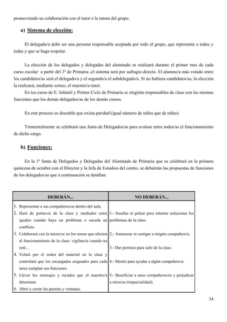 promoviendo su colaboración con el tutor o la tutora del grupo.

    a) Sistema de elección:

      El delegado/a debe ser una persona responsable aceptada por todo el grupo, que represente a todos y
todas y que se haga respetar.


       La elección de los delegados y delegadas del alumnado se realizará durante el primer mes de cada
curso escolar a partir del 3º de Primaria ,el sistema será por sufragio directo. El alumno/a más votado entre
los candidatos/as será el delegado/a y el segundo/a el subdelegado/a. Si no hubiera candidatos/as, la elección
la realizará, mediante sorteo, el maestro/a tutor.
       En los curso de E. Infantil y Primer Ciclo de Primaria se elegirán responsables de clase con las mismas
funciones que los demás delegados/as de los demás cursos.


      En este proceso es deseable que exista paridad (igual número de niños que de niñas)


      Trimestralmente se celebrará una Junta de Delegados/as para evaluar entre todos/as el funcionamiento
de dicho cargo.

    b) Funciones:

      En la 1ª Junta de Delegados y Delegadas del Alumnado de Primaria que se celebrará en la primera
quincena de octubre con el Director y la Jefa de Estudios del centro, se debatirán las propuestas de funciones
de los delegados/as que a continuación se detallan:



                    DEBERÁN...                                          NO DEBERÁN...

1. Representar a sus compañeros/as dentro del aula.
2. Hará de portavoz de la clase y mediador entre 1.- Insultar ni pelear para intentar solucionar los
   iguales cuando haya un problema o suceda un problemas de la clase.
   conflicto.
3. Colaborará con la tutora/or en los temas que afecten 2.- Amenazar ni castigar a ningún compañero/a.
   al funcionamiento de la clase: vigilancia cuando no
   esté...                                               3.- Dar permiso para salir de la clase.
4. Velará por el orden del material en la clase y
   controlará que los encargados asignados para cada 4.- Mentir para ayudar a algún compañero/a.
   tarea cumplan sus funciones.
5. Llevar los mensajes y recados que el maestro/a 5.- Beneficiar a unos compañeros/as y perjudicar
   determine.                                            a otros/as (imparcialidad).
6. Abrir y cerrar las puertas y ventanas.

                                                                                                           34
 