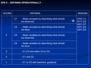 SCORE   CRITERIA   REMARK   C1 - State concepts by describing what should   5/3/2.1/1 be observed.   6/1/1.2/2   6/2/1.3/7   C2 - State concepts by describing what should   6/3/1.2/2 be done.   6/5/1.2/2 4   C3 - State variables by describing what should be observed.   C4 - State variables by describing what should  be done. 3 - C1,C2 and either C3 or C4 2 - C1 and C2 1 - C1 or C2 with teachers’ guidance. SPS 6 :  DEFINING OPERATIONALLY :  