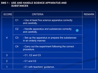 SCORE   CRITERIA   REMARK   C1 - Use at least five science apparatus correctly   and carefully.     C2 - Handle apparatus and substances correctly and carefully. 4   C3 - Set up the apparatus or prepare the substances in an orderly manner.   C4 - Carry out the experiment following the correct procedure.  3 - C1, C2 and C3 2 - C1 and C2 1 - C1 with teachers’ guidance. SMS 1 :  USE AND HANDLE SCIENCE APPARATUS AND  SUBSTANCES 