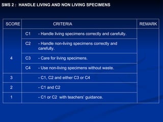 SCORE   CRITERIA   REMARK   C1 - Handle living specimens correctly and carefully.   C2 - Handle non-living specimens correctly and  carefully. 4   C3 - Care for living specimens.   C4 - Use non-living specimens without waste. 3 - C1, C2 and either C3 or C4 2 - C1 and C2 1 - C1 or C2  with teachers’ guidance. SMS 2 :  HANDLE LIVING AND NON LIVING SPECIMENS 