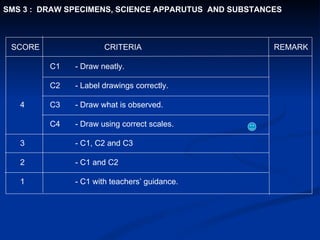 SCORE   CRITERIA   REMARK   C1 - Draw neatly.    C2 - Label drawings correctly. 4   C3 - Draw what is observed.   C4 - Draw using correct scales. 3 - C1, C2 and C3 2 - C1 and C2 1 - C1 with teachers’ guidance. SMS 3 :  DRAW SPECIMENS, SCIENCE APPARUTUS  AND SUBSTANCES 