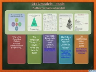 The 4Cs
Cognition
Culture
Content
Communication
(Coyle 2005)
The
language
Triptych (
Coyle,
Hood and
Marsh
2010)
The CLIL
Essentials
(Mehisto
and
Lucietto,
2011)
http://education.camb
ridge.org/media/2621
468/clil_essentials.swf
The CLIL
pyramid
Meyer, Oliver
(2011):: Key
Strategies and
Principles for CLIL
Planning and
Teaching
https://www.engl
ish-and-
linguistics.uni-
mainz.de/fachdid
aktikprofessur/
Clil
scaffolding
(Oliver
Meyer
2010)
file:///C:/Users/pc/
Downloads/Dialnet-
TowardsQualityCLIL
-3311569.pdf
22
CLIL models – tools
(Author/s: Name of model)
 
