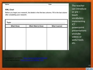 40
The teacher
can introduce
or pre –
teach
vocabulary
implementing
ICT :
powerpoint
presentations
youtube
videos or
web2 tools
etc.
segmentation and BMW : https://youtu.be/bwGnxDG31g0
nokia segmentation: https://youtu.be/tHGBN6_dXAI
 