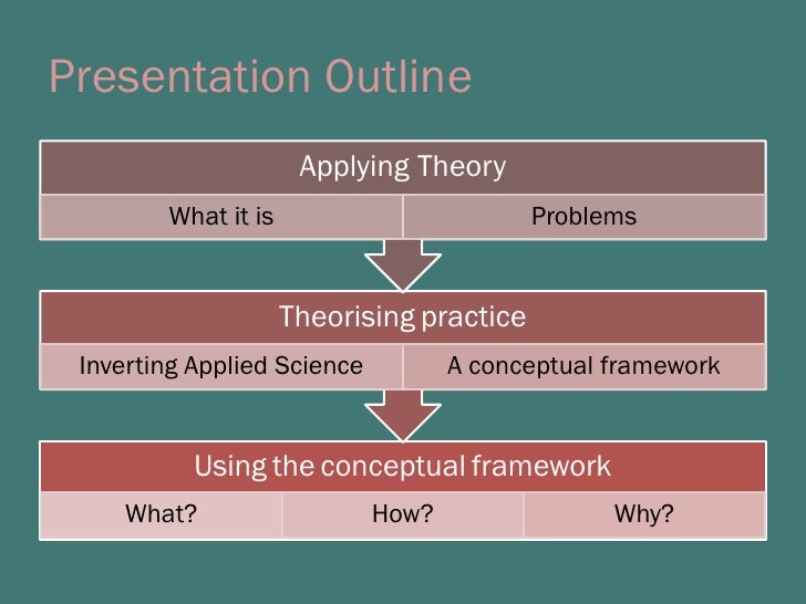 From Applying Theory to Theorising Practice