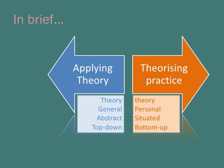 From Applying Theory to Theorising Practice