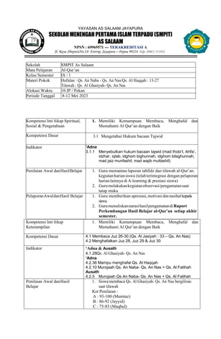 YAYASAN AS SALAAM JAYAPURA
SEKOLAH MENENGAH PERTAMA ISLAM TERPADU (SMPIT)
AS SALAAM
NPSN : 69969571 --- TERAKREDITASI A
Jl. Raya AbepuraNo.3A Entrop, Jayapura – Papua 99224. Telp. (0967) 551922
Kompetensi Inti Sikap
Keterampilan
1. Memiliki Kemampuan Membaca, Menghafal dan
Memahami Al Qur’an dengan Baik
Kompetensi Dasar 4.1 Membaca Juz 26-30 (Qs. Al Jasiyah : 33 – Qs. An Nas)
4.2 Menghafalkan Juz 28, Juz 29 & Juz 30
Indikator ‘Adna & Ausath
4.1.28Qs. Al Ghasiyah- Qs. An Nas
‘Adna
4.2.36 Mampu menghafal Qs. Al Haqqah
4.2.10 Murojaah Qs. An Naba- Qs. An Nas + Qs. Al Fatihah
Ausath
4.2.5 Murojaah Qs An Naba- Qs. An Nas + Qs. Al Fatihah
Penilaian Awal danHasil
Belajar
1. Siswa membaca Qs. Al Ghasiyah- Qs. An Nas bergiliran
saat tilawah
Ket Penilaian :
A : 93-100 (Mumtaz)
B : 86-92 (Jayyid)
C : 75-85 (Maqbul)
Kompetensi Inti Sikap Spiritual,
Sosial & Pengetahuan
1. Memiliki Kemampuan Membaca, Menghafal dan
Memahami Al Qur’an dengan Baik
Kompetensi Dasar 3.1 Mengetahui Hukum bacaan Tajwid
Indikator ‘Adna
3.1.1 Menyebutkan hukum bacaan tajwid (mad thobi’I, ikhfa’,
idzhar, iqlab, idghom bighunnah, idghom bilaghunnah,
mad jaiz munfashil, mad wajib muttashil)
Penilaian Awal danHasilBelajar 1. Guru memantau laporan tahfidz dan tilawah al-Qur’an.
kegiatanhariansiswa (telahterintegrasi dengan pelaporan
harian lainnya di A-learning & prestasi siswa)
2. Gurumelakukankegiatanobservasi/pengamatansaat
tatap muka
PelaporanAwaldanHasil Belajar 1. Guru memberikan apresiasi, motivasi dan nasihat kepada
siswa.
2. GurumenuliskannarasihasilpengamatandiRaport
Perkembangan Hasil Belajar al-Qur’an setiap akhir
semester.
Sekolah SMPIT As Salaam
Mata Pelajaran Al-Qur’an
Kelas/Semester IX / 1
Materi Pokok Hafalan : Qs. An Naba - Qs. An Nas/Qs. Al Haqqah : 13-27
Tilawah : Qs. Al Ghasiyah- Qs. An Nas
Alokasi Waktu 10 JP / Pekan
Periode Tanggal 8-12 Mei 2023
 