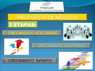 PROPUESTA DE NEGOCIO
3 ETAPAS:
1.- CRECIMIENTO ACELERADO
2.- CRECIMIENTO SOSTENIDO
2.- CRECIMIENTO INFINITO
 