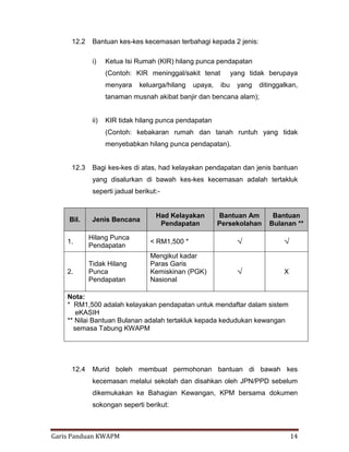 Garis Panduan KWAPM 14
12.2 Bantuan kes-kes kecemasan terbahagi kepada 2 jenis:
i) Ketua Isi Rumah (KIR) hilang punca pendapatan
(Contoh: KIR meninggal/sakit tenat yang tidak berupaya
menyara keluarga/hilang upaya, ibu yang ditinggalkan,
tanaman musnah akibat banjir dan bencana alam);
ii) KIR tidak hilang punca pendapatan
(Contoh: kebakaran rumah dan tanah runtuh yang tidak
menyebabkan hilang punca pendapatan).
12.3 Bagi kes-kes di atas, had kelayakan pendapatan dan jenis bantuan
yang disalurkan di bawah kes-kes kecemasan adalah tertakluk
seperti jadual berikut:-
12.4 Murid boleh membuat permohonan bantuan di bawah kes
kecemasan melalui sekolah dan disahkan oleh JPN/PPD sebelum
dikemukakan ke Bahagian Kewangan, KPM bersama dokumen
sokongan seperti berikut:
Bil. Jenis Bencana
Had Kelayakan
Pendapatan
Bantuan Am
Persekolahan
Bantuan
Bulanan **
1.
Hilang Punca
Pendapatan
< RM1,500 * √ √
2.
Tidak Hilang
Punca
Pendapatan
Mengikut kadar
Paras Garis
Kemiskinan (PGK)
Nasional
√ X
Nota:
* RM1,500 adalah kelayakan pendapatan untuk mendaftar dalam sistem
eKASIH
** Nilai Bantuan Bulanan adalah tertakluk kepada kedudukan kewangan
semasa Tabung KWAPM
 