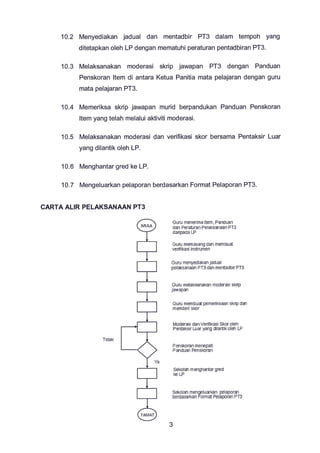 Pekeliling pbs bil1.2014
