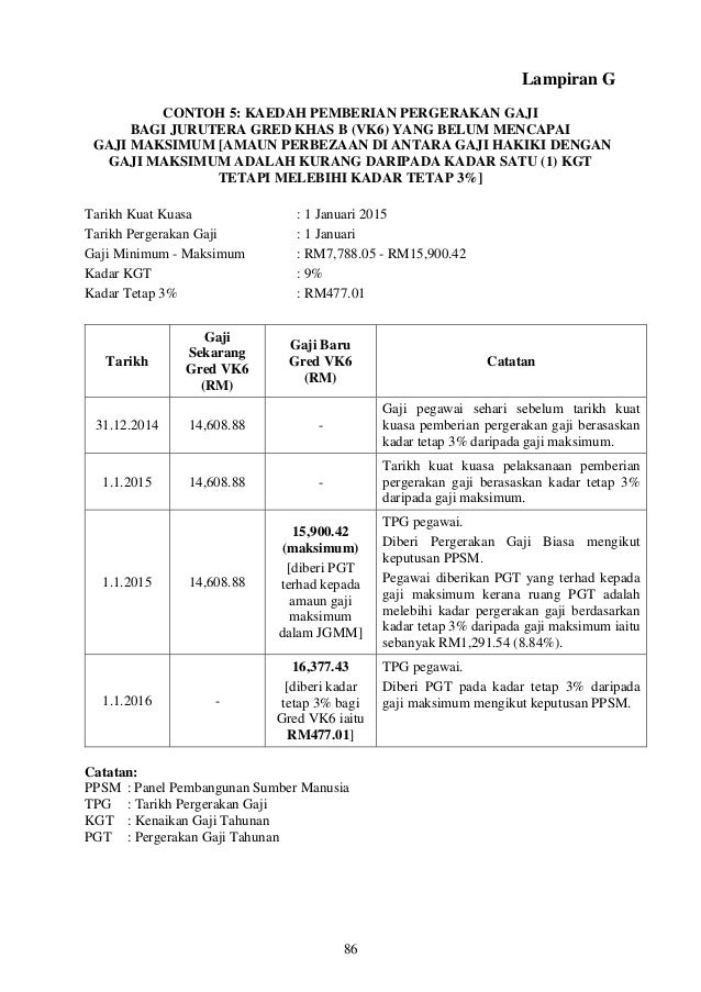tarikh pergerakan gaji tahunan