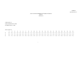 LAMPIRAN E
JADUAL BILANGAN N-17
I. GRED GAJI SSM : N17
II. KOD GAJI KOMPUTER SSM : NA17000
III. TARIKH KUATKUASA : 1.11.2002
JADUAL GAJI SSM : N17
T1 T2 T3 T4 T5 T6 T7 T8 T9 T10 T11 T12 T13 T14 T15 T16 T17 T18 T19 T20 T21 T22 T23 T24
P1 656.30 696.23 736.16 776.09 816.02 855.95 895.88 935.81 975.74 1015.67 1055.60 1095.53 1135.46 1188.70 1241.94 1295.18 1348.42 1401.66 1454.90 1508.14 1561.38 1614.62 1667.86 1721.10
P2 697.44 738.58 779.72 820.86 862.00 903.14 944.28 985.42 1026.56 1067.70 1108.84 1149.98 1205.64 1261.30 1316.96 1372.62 1428.28 1483.94 1539.60 1595.26 1650.92 1706.58 1762.24 1817.90
P3 739.79 782.14 824.49 866.84 909.19 951.54 993.89 1036.24 1078.59 1120.94 1163.29 1221.37 1279.45 1337.53 1395.61 1453.69 1511.77 1569.85 1627.93 1686.01 1744.09 1802.17 1860.25 1918.33
1
(RM SEBULAN)
JADUAL GAJI SSM BAGI PERKHIDMATAN PENTADBIRAN DAN SOKONGAN
SOKONGAN
 