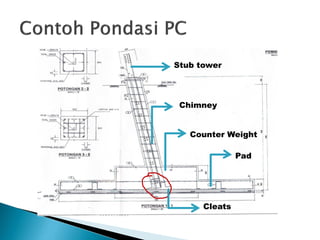 Pad
Chimney
Stub tower
Cleats
Counter Weight
 