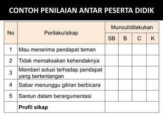 CONTOH PENILAIAN ANTAR PESERTA DIDIK
No Perilaku/sikap
Muncul/dilakukan
SB B C K
1 Mau menerima pendapat teman
2 Tidak memaksakan kehendaknya
3
Memberi solusi terhadap pendapat
yang bertentangan
4 Sabar menunggu giliran berbicara
5 Santun dalam berargumentasi
Profil sikap
 
