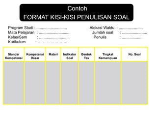 Program Studi : ............................ Alokasi Waktu : ......................
Mata Pelajaran : ............................ Jumlah soal : .......................
Kelas/Sem : ............................ Penulis : ....................
Kurikulum : …………………..
Standar
Kompetensi
Kompetensi
Dasar
Materi Indikator
Soal
Bentuk
Tes
Tingkat
Kemampuan
No. Soal
Contoh
FORMAT KISI-KISI PENULISAN SOAL
 