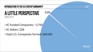 10

INTRODUCTION TO THE SV STARTUP COMMUNITY

A LITTLE PERSPECTIVE

0.5%

CIRCA 2010
• VC

funded Companies: ~2,750

• VC

dollars: 22B

• Total

U.S. Companies formed: 600,000

99.5%

 