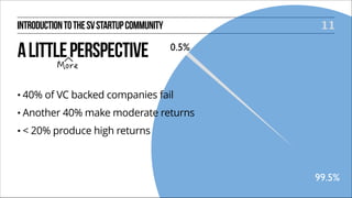 11

INTRODUCTION TO THE SV STARTUP COMMUNITY

A LITTLE PERSPECTIVE
• 40%

of VC backed companies fail

• Another
•<

0.5%

40% make moderate returns

20% produce high returns

99.5%

 