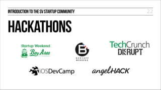 INTRODUCTION TO THE SV STARTUP COMMUNITY

HACKATHONS

22

 