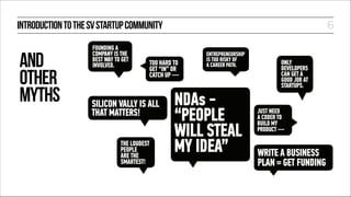 6

INTRODUCTION TO THE SV STARTUP COMMUNITY

AND
OTHER
MYTHS

FOUNDiNG A
COMPANY iS THE
BEST WAY TO GET
iNVOlVED.

TOO HARD TO
GET “iN” OR

SiliCON VAllY iS All
THAT MATTERS!
THE lOUDEST
PEOPlE
ARE THE
SMARTEST!

ENTREPRENEURSHiP
iS TOO RiSKY OF
A CAREER PATH.

NDAs
“PEOPlE
Will STEAl
MY iDEA”

ONlY
DEVElOPERS
CAN GET A
GOOD JOB AT
STARTUPS.

JUST NEED
A CODER TO
BUilD MY

WRiTE A BUSiNESS
PlAN = GET FUNDiNG

 