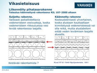 Liikennöity pihatasorakenne
            Toteutus käännettynä rakenteena RIL 107-2000 alkaen

            Suljettu rakenne.                          Käännetty rakenne
            Vaikeasti paikallistettavia                Kosteusteknisesti ylivertainen,
            vedeneristeen vesivuotoja, koska           koska alustaan kauttaaltaan
            vedeneristeen rikkoutuessa vesi            kiinnitetyssä vedeneristeessä voi
            leviää rakenteessa laajalle.               olla reikä, mutta alustabetoni
                                                       estää veden leviämisen laajalle
                                                       alueelle.




        Kestävää rakentamista ?                       /Kuvat: RT 83 -10449 Yläpohjarakenteita , 1991/



23.5.2012                              Vahanen 2012                                                     5
 