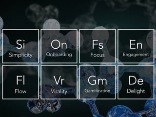 On
Onboarding
Fs
Focus
Si
Simplicity
VrFl
Flow
Gm
Gamification
En
Engagement
Virality
De
Delight
 