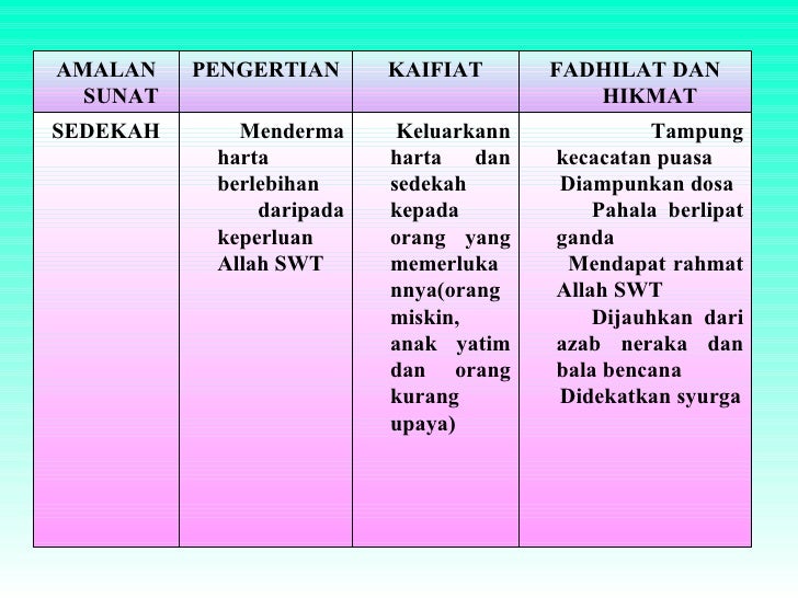 Pel. 17 menghayati bulan ramadhan