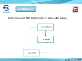 DISTRIBUTION
Distribution network of all companies is very strong in this industry
MANUFACTURER
RETAILERS
CONSUMERS
Pak Elektron Limited.
 