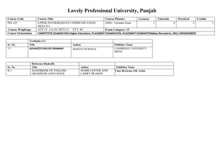 Lovely Professional University, Punjab
Course Code Course Title Course Planner Lectures Tutorials Practical Credits
PEL125 UPPER INTERMEDIATE COMMUNICATION
SKILLS-I
24881: Varinder Kaur 1 0 3 3
Course Weightage ATT:15 CA:30 MTT:15 ETT: 40 Exam Category: 13
Course Orientation COMPETITIVE EXAMINATION (Higher Education), PLACEMENT EXAMINATION, PLACEMENT EXAMINATION(Mass Recruiters), SKILL ENHANCEMENT
Textbooks (T)
Sr. No. Title Author Publisher Name
T-1 ADVANCED ENGLISH GRAMMAR MARTIN HEWINGS CAMBRIDGE UNIVERSITY
PRESS
Reference Books(R)
Sr. No. Title Author Publisher Name
R-1 HANDBOOK OF ENGLISH
GRAMMAR AND USAGE
MARK LESTER AND
LARRY BEASON
Tata McGraw Hill, India
 