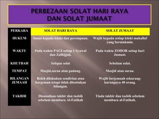 Ringkas adha khutbah aidil Khutbah Idul