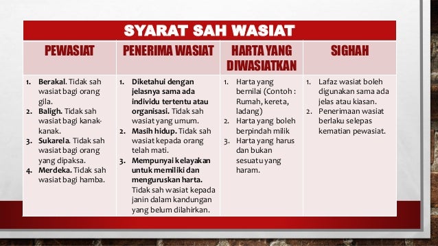 Pelajaran 14 Unit 1 Wasiat Dalam Islam