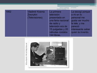 1952 Vladimir Kosma
Zworykin
(Televisiones)
La primera
televisión
presentada en
una feria nacional
de radio y
televisión era de
15 pulgadas y 20
válvulas costaba
144 libras.
La escogí porque
a mi en lo
personal me
gusta ver mucho
la tele, y me
pareció
interesante saber
quien la invento.
12/12/2016Ximena Guadalupe
Guzmán Cervantes 1 ''F''
 
