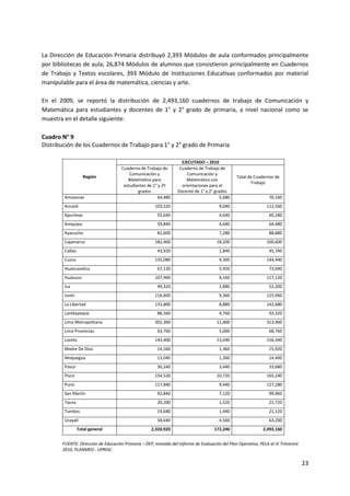 23
La Dirección de Educación Primaria distribuyó 2,393 Módulos de aula conformados principalmente
por bibliotecas de aula; 26,874 Módulos de alumnos que consistieron principalmente en Cuadernos
de Trabajo y Textos escolares, 393 Módulo de Instituciones Educativas conformados por material
manipulable para el área de matemática, ciencias y arte.
En el 2009, se reportó la distribución de 2,493,160 cuadernos de trabajo de Comunicación y
Matemática para estudiantes y docentes de 1° y 2° grado de primaria, a nivel nacional como se
muestra en el detalle siguiente:
Cuadro N° 9
Distribución de los Cuadernos de Trabajo para 1° y 2° grado de Primaria
Región
EJECUTADO – 2010
Cuaderno de Trabajo de
Comunicación y
Matemática para
estudiantes de 1° y 2º
grados
Cuaderno de Trabajo de
Comunicación y
Matemática con
orientaciones para el
Docente de 1° y 2° grados
Total de Cuadernos de
Trabajo
Amazonas 64,480 5,680 70,160
Ancash 103,520 9,040 112,560
Apurímac 55,640 4,640 60,280
Arequipa 59,840 4,640 64,480
Ayacucho 81,600 7,280 88,880
Cajamarca 182,400 18,200 200,600
Callao 43,920 1,840 45,760
Cusco 135,080 9,360 144,440
Huancavelica 67,120 5,920 73,040
Huánuco 107,960 9,160 117,120
Ica 49,320 2,880 52,200
Junín 116,600 9,360 125,960
La Libertad 133,800 8,880 142,680
Lambayeque 88,560 4,760 93,320
Lima Metropolitana 302,360 11,600 313,960
Lima Provincias 63,760 5,000 68,760
Loreto 143,400 13,040 156,440
Madre De Dios 14,560 1,360 15,920
Moquegua 13,040 1,360 14,400
Pasco 30,240 3,440 33,680
Piura 154,520 10,720 165,240
Puno 117,840 9,440 127,280
San Martin 92,840 7,120 99,960
Tacna 20,200 1,520 21,720
Tumbes 19,680 1,440 21,120
Ucayali 58,640 4,560 63,200
Total general 2,320,920 172,240 2,493,160
FUENTE: Dirección de Educación Primaria – DEP, extraído del Informe de Evaluación del Plan Operativo, PELA al IV Trimestre
2010, PLANMED - UPROG
 