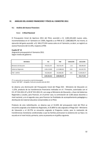 32
IV. ANÁLISIS DEL AVANCE FINANCIERO Y FÍSICO AL I SEMESTRE 2011
4.1 Análisis del Avance Financiero
4.1.1 A Nivel Nacional
El Presupuesto Inicial de Apertura 2011 del PELA, ascendió a S/. 2,001,501,640 nuevos soles,
incrementándose en el I Semestre en 3.96%, llegando a un PIM de S/. 2,080,686,074. Así mismo, la
ejecución del gasto ascendió a S/. 444,177,224 nuevos soles en el I Semestre, es decir, se registró un
avance financiero del 21.35%, respecto al PIM.
Cuadro N° 13
Asignación presupuestal al I Semestre 2011
Según niveles de gobierno
INSTANCIA PIA PIM VARIACIÓN EJECUCIÓN
Ministerio de Educación 543,352,170 536,719,145 -1.22 108,348,424
Gobiernos Regionales 1,026,119,002 1,111,880,645 8.36 263,243,754
PCM - JUNTOS 432,030,640 432,086,284 0.01 72,585,046 (*)
2,001,501,812 2,080,686,074 444,177,224
(*) La ejecución se encuentra a nivel de devengado
Fuente: SIAF MEF – Amigable, Fecha de consulta Julio del 2011
Se observa una disminución del Presupuesto Inicial del Pliego 010 - Ministerio de Educación en
-1.22%, producto de las transferencias financieras realizadas en el I Trimestre, autorizadas con el
D.S. N° 014-2011-EF y DS N° 015-2011-EF, con cargo al Ministerio de Educación, a favor de Gobiernos
Regionales y Locales, para financiar, en el primer caso, la contratación de 5,583 plazas docentes a
nivel nacional, y en el segundo caso, para financiar las finalidades de acompañamiento pedagógico y
distribución de material educativo comprendidos en el PELA.
Producto de esta redistribución, se observa que el 53.44% del presupuesto total del PELA se
encuentra asignado a los Gobiernos Regionales, el 25.80% ha sido asignado al Pliego 010 – Ministerio
de Educación y el 20.77% se encuentra asignado al Programa Juntos, para la realización de
transferencias monetarias condicionadas a que las familias promuevan la asistencia de sus hijos a la
escuela en el nivel inicial y primaria, como se presenta en el gráfico siguiente.
 