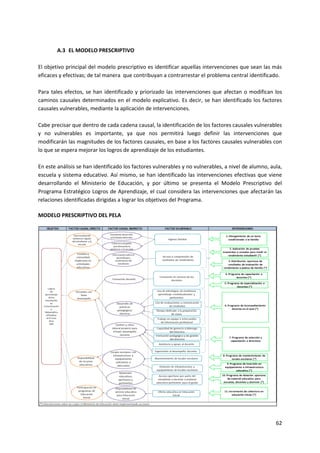 62
A.3 EL MODELO PRESCRIPTIVO
El objetivo principal del modelo prescriptivo es identificar aquellas intervenciones que sean las más
eficaces y efectivas; de tal manera que contribuyan a contrarrestar el problema central identificado.
Para tales efectos, se han identificado y priorizado las intervenciones que afectan o modifican los
caminos causales determinados en el modelo explicativo. Es decir, se han identificado los factores
causales vulnerables, mediante la aplicación de intervenciones.
Cabe precisar que dentro de cada cadena causal, la identificación de los factores causales vulnerables
y no vulnerables es importante, ya que nos permitirá luego definir las intervenciones que
modificarán las magnitudes de los factores causales, en base a los factores causales vulnerables con
lo que se espera mejorar los logros de aprendizaje de los estudiantes.
En este análisis se han identificado los factores vulnerables y no vulnerables, a nivel de alumno, aula,
escuela y sistema educativo. Así mismo, se han identificado las intervenciones efectivas que viene
desarrollando el Ministerio de Educación, y por último se presenta el Modelo Prescriptivo del
Programa Estratégico Logros de Aprendizaje, el cual considera las intervenciones que afectarán las
relaciones identificadas dirigidas a lograr los objetivos del Programa.
MODELO PRESCRIPTIVO DEL PELA
 