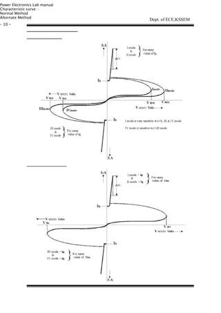 Power Electronics Lab manual
Characteristic curve: -
Normal Method
Alternate Method
- 10 -
Dept. of ECE,KSSEM
 
