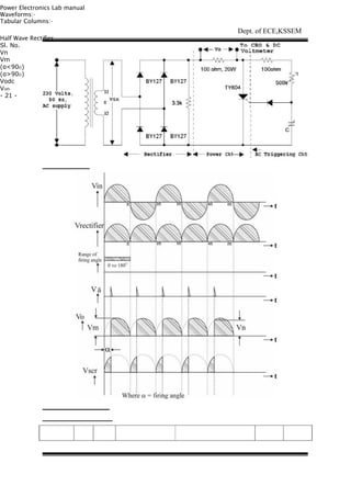 Power Electronics Lab manual
Waveforms:-
Tabular Columns:-
Half Wave Rectifier
Sl. No.
Vn
Vm
(α<90O)
(α>90O)
Vodc
Voth
- 21 -
Dept. of ECE,KSSEM
 