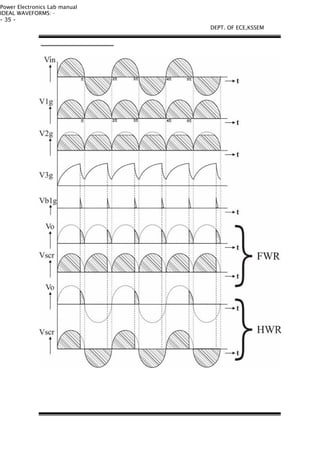 Power Electronics Lab manual
IDEAL WAVEFORMS: -
- 35 -
DEPT. OF ECE,KSSEM
 