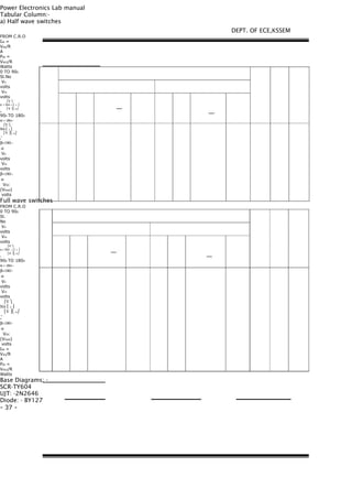 Power Electronics Lab manual
Tabular Column:-
a) Half wave switches
FROM C.R.O
Idc =
Vdc/R
A
Pdc =
Vdc2/R
Watts
0 TO 900
Sl.No
Vn
volts
Vm
volts
⎛V ⎞
α = Sin−1 ⎜ n ⎟
⎜V ⎟⎝ m⎠
ο
900 TO 1800
α = 180−
⎛V ⎞
Sin ⎜ n ⎟
⎜V ⎟⎝ m⎠
−1
ο
β=180−
α
Vn
volts
Vm
volts
β=180−
α
VDC
(Vload)
volts
Full wave switches
FROM C.R.O
0 TO 900
Sl.
No
Vn
volts
Vm
volts
⎛V ⎞
α = Sin −1 ⎜ n ⎟
⎜V ⎟⎝ m⎠
ο
900 TO 1800
α = 180−
β=180−
α
Vn
volts
Vm
volts
⎛V ⎞
Sin ⎜ n ⎟
⎜V ⎟⎝ m⎠
−1
ο
β=180−
α
VDC
(Vload)
volts
Idc =
Vdc/R
A
Pdc =
Vdc2/R
Watts
Base Diagrams: -
SCR-TY604
UJT: -2N2646
Diode: - BY127
- 37 -
DEPT. OF ECE,KSSEM
 