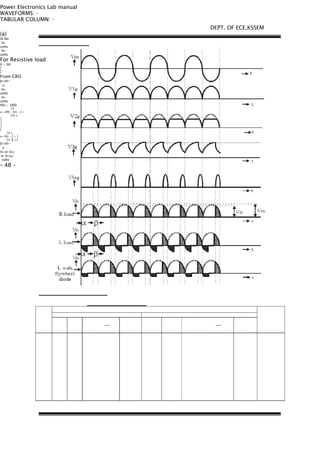 Power Electronics Lab manual
WAVEFORMS: -
TABULAR COLUMN: -
(a)
Sl.No
VN
volts
VM
volts
For Resistive load
0 – 90
0
0
O
From CRO
β=180 -
α
VN
volts
VM
volts
900 – 1800
⎛V
α = 180 − Sin −1 ⎜ n
⎜V⎝ m
⎞
⎟
⎟
⎠
O
⎛V ⎞
α = Sin −1 ⎜ n ⎟
⎜V ⎟⎝ m⎠
β=180 -
α
VO or VDC
or VLOAD
volts
- 48 -
DEPT. OF ECE,KSSEM
 