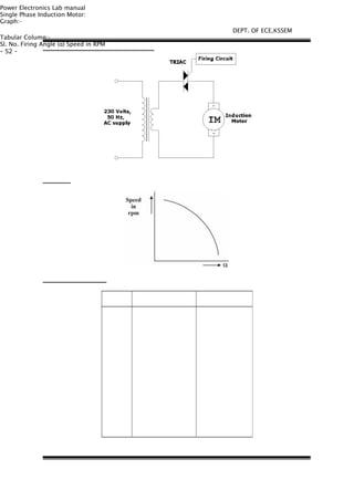 Power Electronics Lab manual
Single Phase Induction Motor:
Graph:-
Tabular Column:-
Sl. No. Firing Angle ( ) Speed in RPMα
- 52 -
DEPT. OF ECE,KSSEM
 