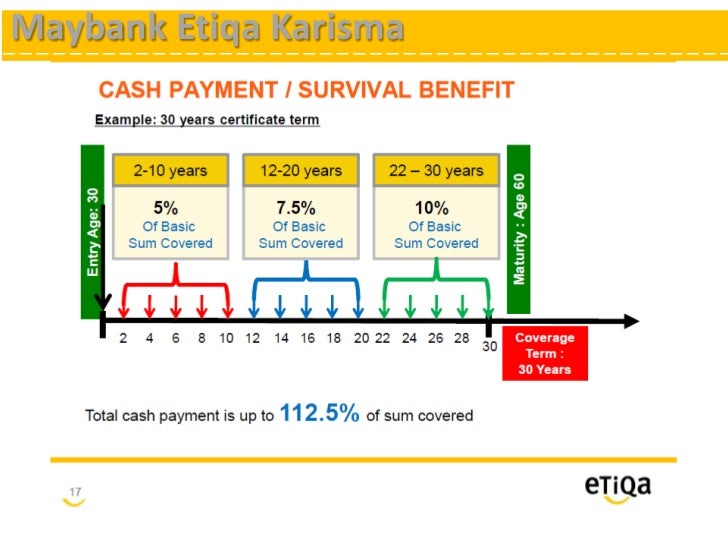 Maybank Etiqa Car Insurance Renewal Pelaburan terbaik maybank etiqa