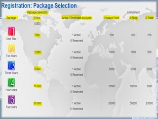 MODAL PENYERTAAN UFC
 
