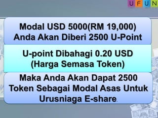 Modal USD 5000(RM 19,000)
Anda Akan Diberi 2500 U-Point
U-point Dibahagi 0.20 USD
(Harga Semasa Token)
Maka Anda Akan Dapat 2500
Token Sebagai Modal Asas Untuk
Urusniaga E-share.
 